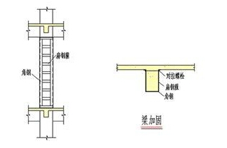 外包钢抗震加固法