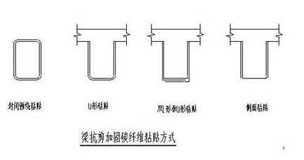 碳纤维抗震加固法