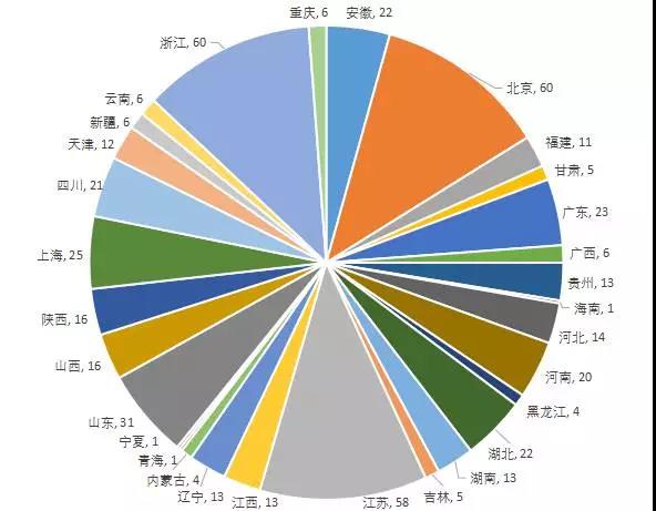 特级资质