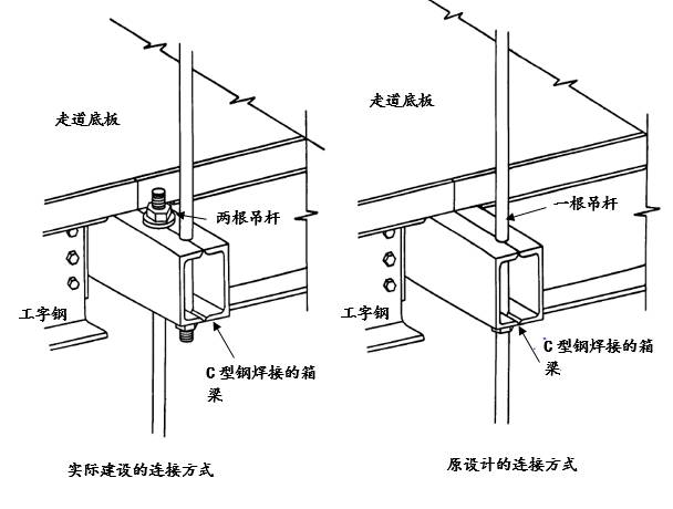 走廊的重量