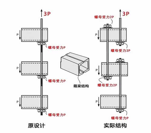 高层走廊的螺母