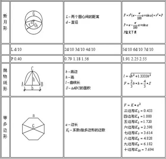 建筑行业常用计算公式