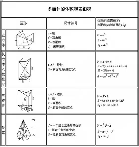 建筑行业常用计算公式