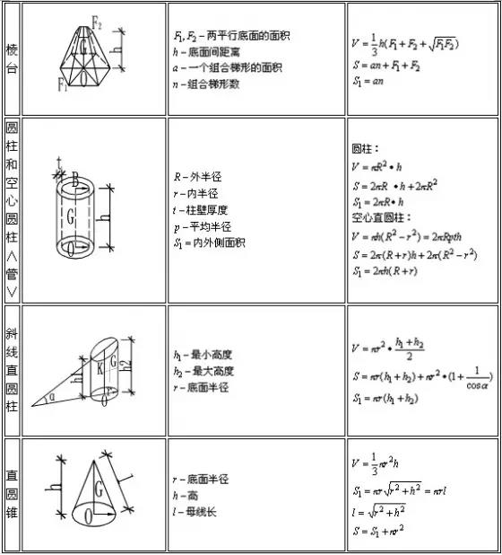 建筑行业常用计算公式