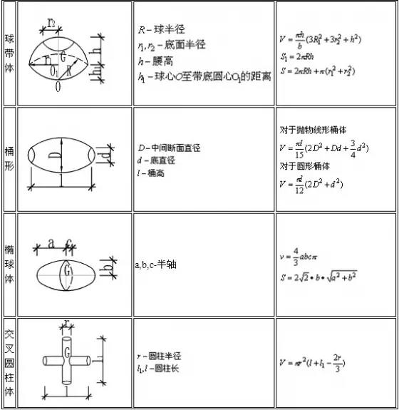 建筑行业常用计算公式