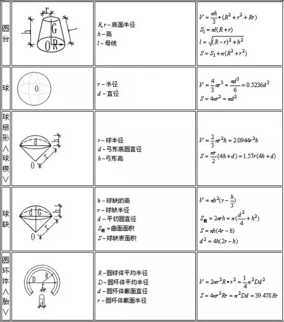 建筑行业常用计算公式