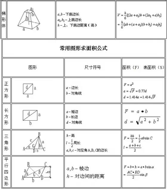 建筑行业常用计算公式