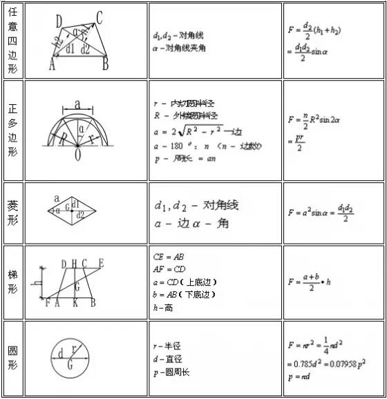 建筑行业常用计算公式