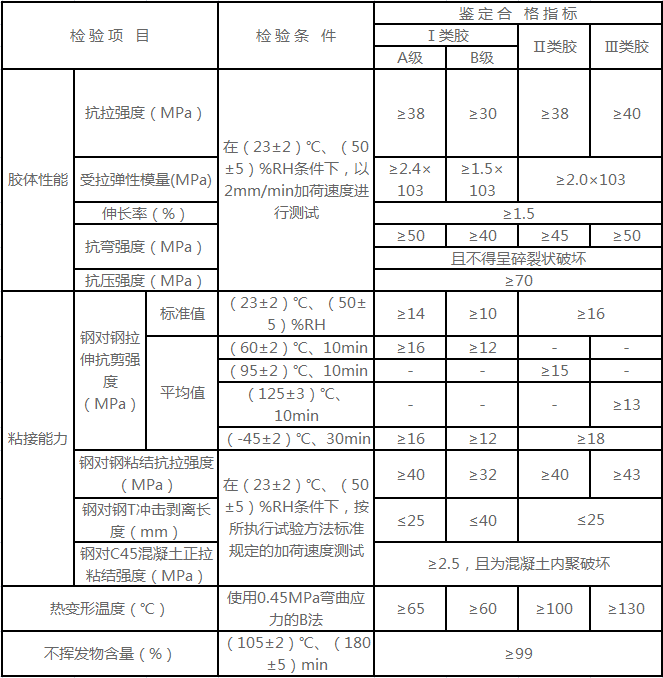 国家规范50728-2011对结构胶的要求：