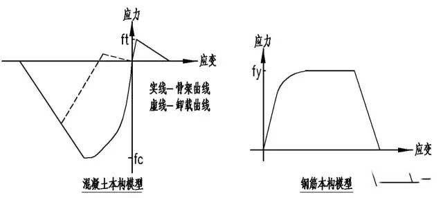 柱被撞击破坏掉落