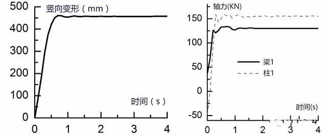 考察梁柱轴力