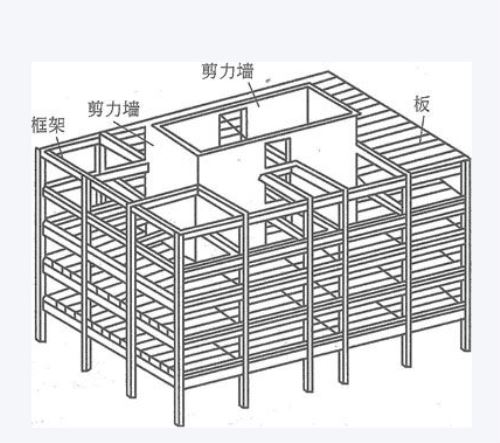 剪力墙与承重墙之间的区别