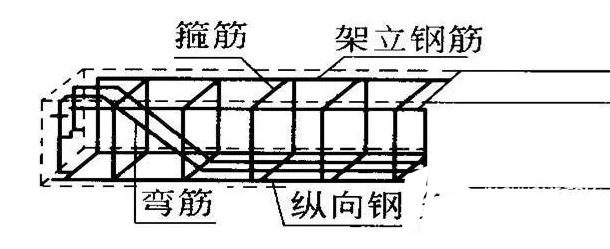 梁加固