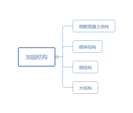 结构加固