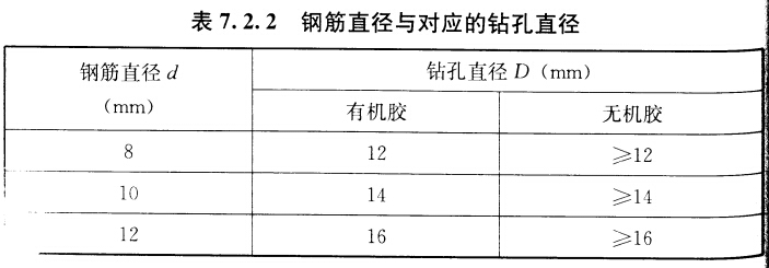 四、植筋直径