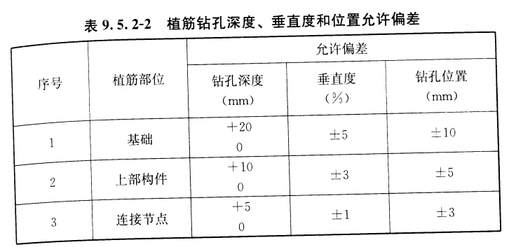 十、植筋施工