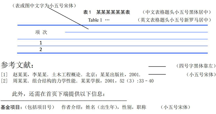 第十四届全国建筑物鉴定与加固改造学术会议论文书写格式