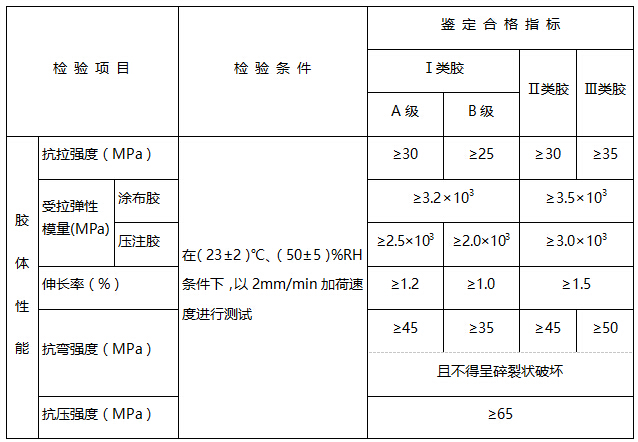 以混凝土为基材，粘贴钢材用结构胶基本性能鉴定标准