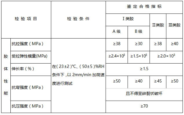 以混凝土为基材，粘贴纤维复合材用结构胶基本性能鉴定要求