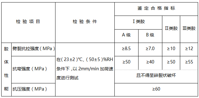 以混凝土为基材，锚固用结构胶基本性能鉴定标准