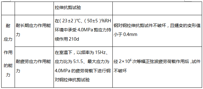 以混凝土为基材，结构胶长期使用性能鉴定标准