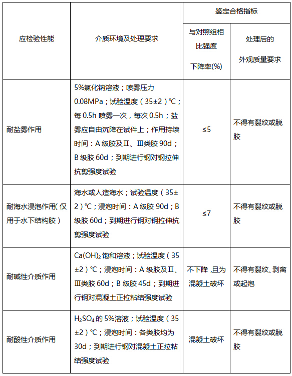 注：若在申请安全性鉴定前已委托有关科研机构完成该品牌结构胶耐长期应力作用能力的验证性试验与合格评定工作，且该评定报告已通过安全性鉴定机构的审查，则允许免做此项检验，而改做楔子快速测定。表4.2.2–5  以混凝土为基材，结构胶耐介质侵蚀性能鉴定的标准