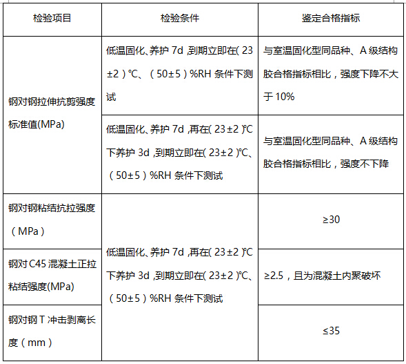 低温固化型结构胶基本性能鉴定要求