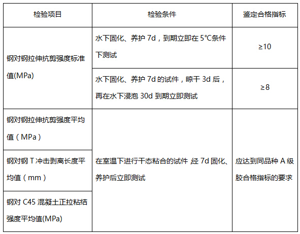 湿面施工、水下固化型结构胶基本性能鉴定要求