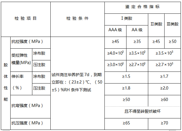 以钢为基材，粘贴钢加固件的结构胶基本性能鉴定标准