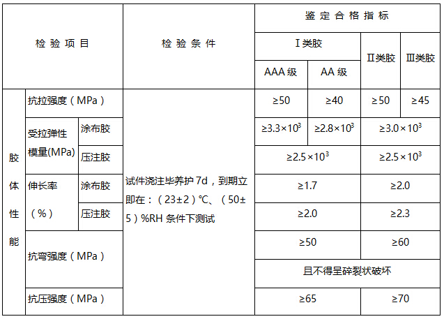 以钢为基材，粘贴碳纤维复合材的结构胶基本性能鉴定标准