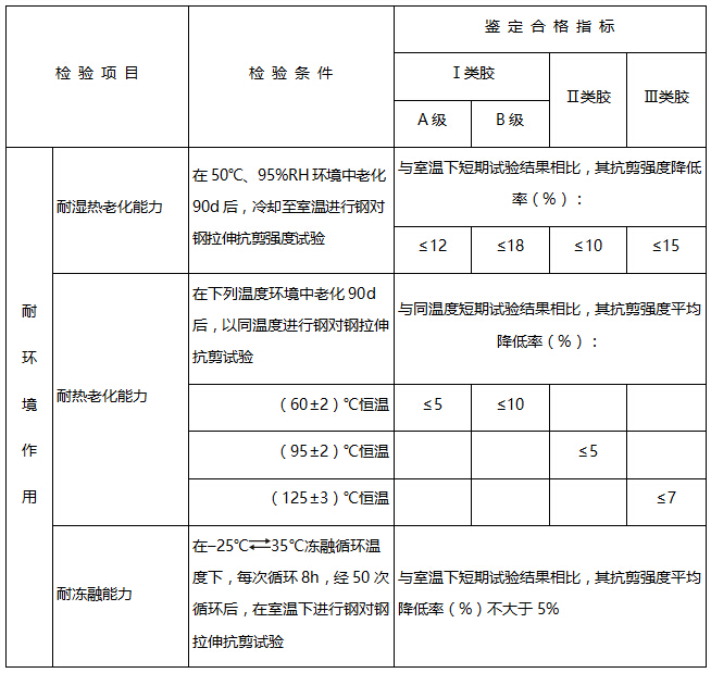 以钢为基材，结构胶耐久性能鉴定要求