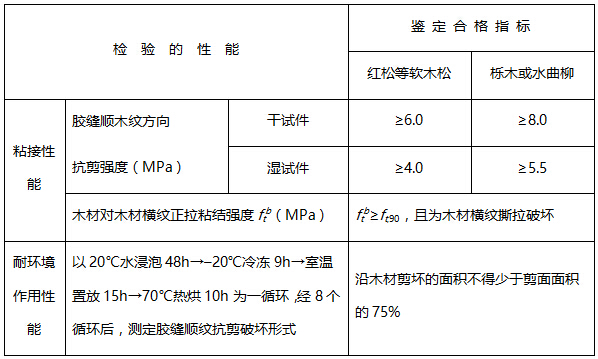 木材与木材粘接室温固化型结构胶安全性鉴定标准