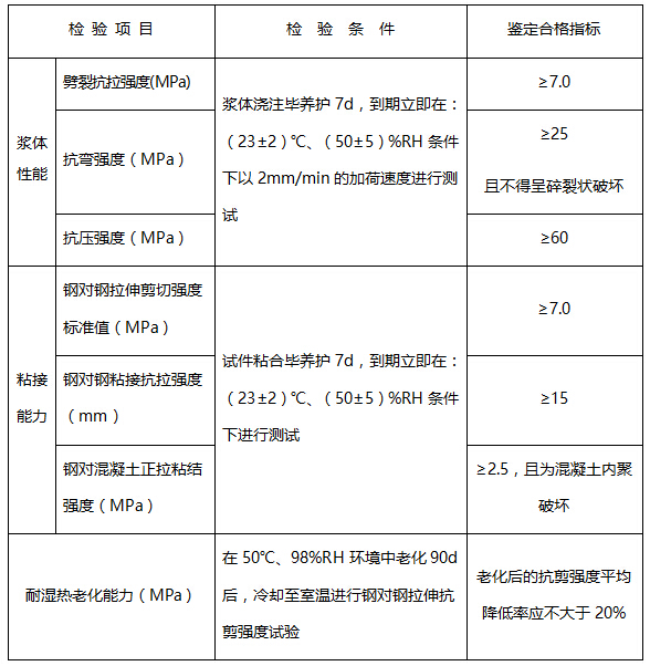 改性环氧基裂缝注浆料安全性鉴定标准.jpg