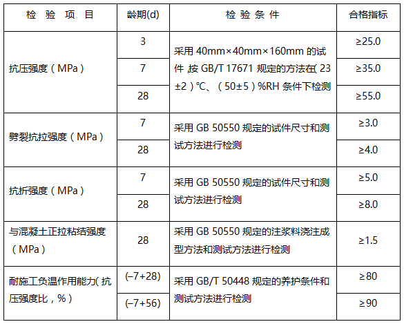 改性水泥基裂缝注浆料安全性鉴定标准