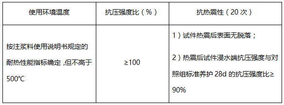 用于高温环境的改性水泥基注浆料耐热性能指标