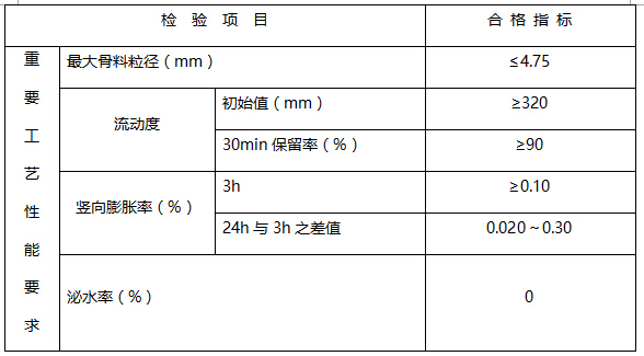 结构用灌浆料涉及工程安全的工艺性能鉴定标准