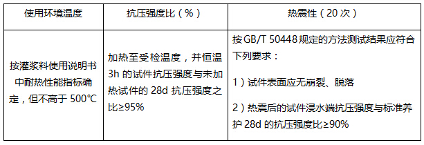 用于高温环境的灌浆料耐热性能鉴定标准