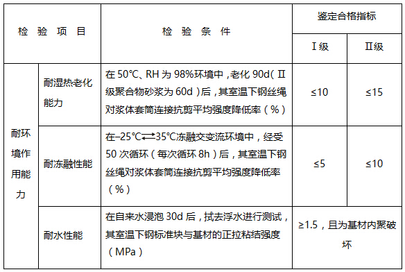 注：表中指标，除注明为标准值外，均为平均值。聚合物改性水泥砂浆长期使用性能鉴定标准