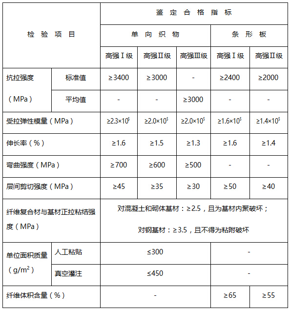 碳纤维复合材安全性鉴定标准