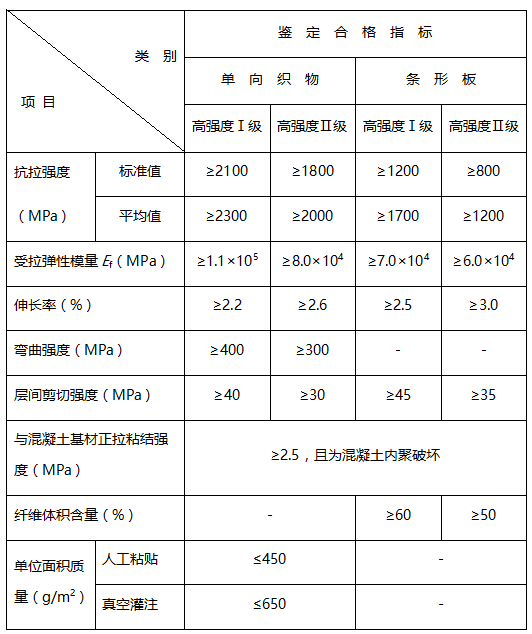 芳纶纤维复合材安全性鉴定标准