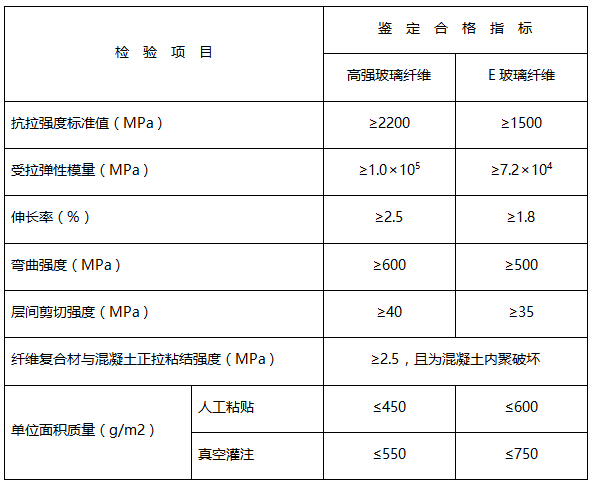 玻璃纤维复合材安全性鉴定标准