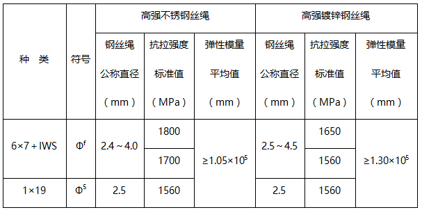 高强钢丝绳安全性鉴定标准