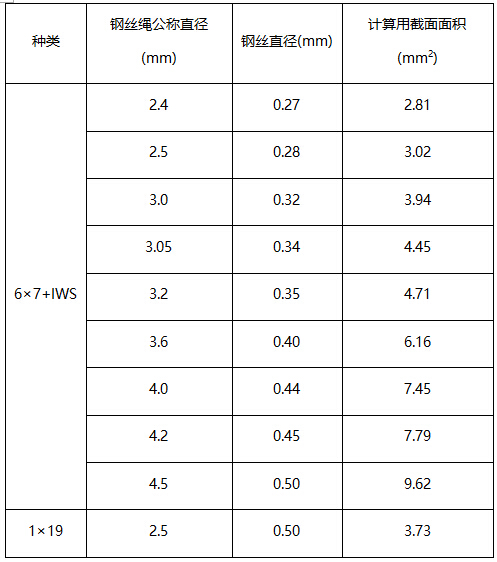 钢丝绳计算用截面面积