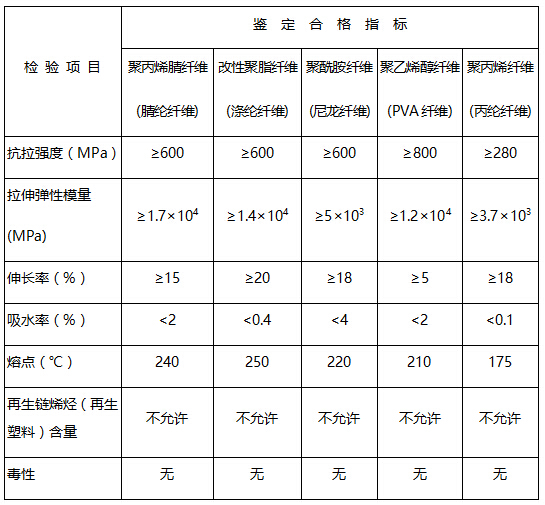 合成纤维安全性鉴定标准