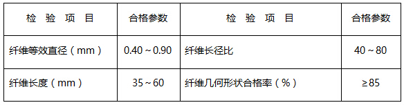 工程结构加固用钢纤维几何参数要求