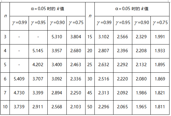 材料性能标准值计算系数k值