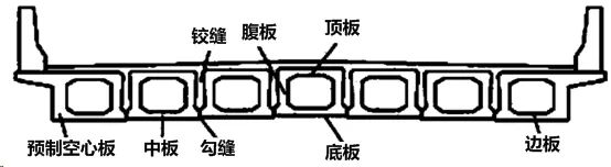 空心板梁桥的典型横断面图