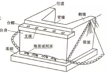 U形桥台