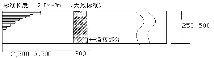 长度方向（纤维方向）