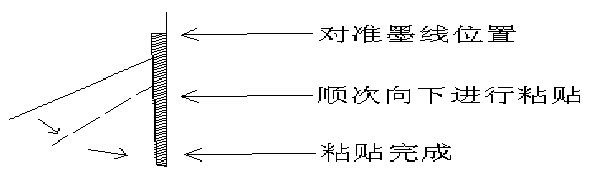 从上向下进行粘贴时